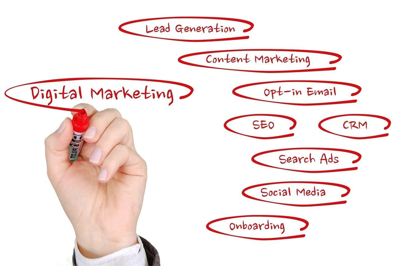 Understanding the Components  of a Digital Marketing Strategy